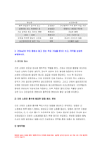 생활과건강 2022년 기말] 심혈관계의 해부생리적 특성, 협심증과 심근경색증의 상태 및 증상,생활과건강 간(liver)이 우리 몸에서 맡고 있는 주요 기능, 갈등 해결에 효과적인 기법 생활과건강 방송대 과제물-7