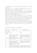 아동생활지도2)아동의 행동수정 기법 중 바람직한 행동을 증가시키는 기법과 바람직하지 않은 행동을 감소시키는 기법에 대해 비교하여 논하시오.-14