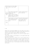 아동생활지도2)아동의 행동수정 기법 중 바람직한 행동을 증가시키는 기법과 바람직하지 않은 행동을 감소시키는 기법에 대해 비교하여 논하시오.-15