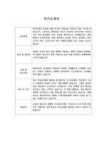 [자기소개서] 라이나생명 최종합격 자소서 예시-1