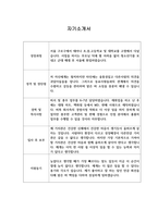 [자기소개서] 청호나이스 최종합격 자소서 예시-1