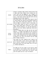 [자기소개서] 한진택배 최종합격 자소서 예시-1