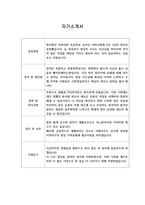 [자기소개서] 한화솔루션 최종합격 자소서 예시-1