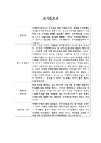[자기소개서] CJ제일제당 최종합격 자소서-1
