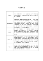 [이력서] 코카콜라 최종합격 자기소개서-1