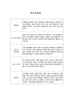 [이력서] LG이노텍 최종합격 자기소개서-1