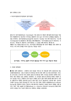 플라스틱 업사이클링 요약 레포트-2
