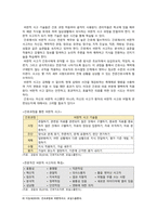 [간호과정론 2022 기말] 간호과정 단계, 비판적 사고, 간호중재, 신체검진기술, 간사정, 수근터널증후군, 비정상 호흡음, 시야검사 대면법-4