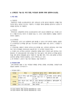 [간호과정론 2022 기말] 간호과정 단계, 비판적 사고, 간호중재, 신체검진기술, 간사정, 수근터널증후군, 비정상 호흡음, 시야검사 대면법-6