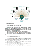 청소년진로지도및상담4공통) 강의에서 학습한 다양한 진로상담이론 중에서 본인이 좋아하는 이론하나선택- 수퍼(Super)의 진로발달이론-하여 그 이론에 대해 요약하여 기술하십시오0k-4