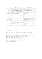 영유아발달1) 유아기 사고발달에 대한 이론을 설명하고, 사고발달에 영향을 미치는 요인에 대하여 논하시오. 행동주의 이론과 사회학습이론에 대해 각각 설명하고-15