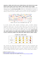 이모티콘의 역사-4