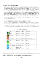 이모티콘의 역사-5