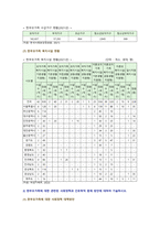 [가족건강간호학 기말 2022] 1. 치매노인부양가족, 한부모가족, 독거노인 1인가구 2. 듀발의 발달주기와 발달과업 간호진단 가족간호 중재방안-5