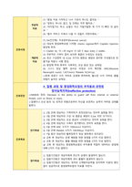 A+ 방어능력저하 Ineffective protection 간호진단 간호과정-2