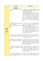 A+ 방어능력저하 Ineffective protection 간호진단 간호과정-3