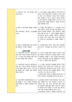 A+ 방어능력저하 Ineffective protection 간호진단 간호과정-5
