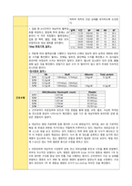A+ 방어능력저하 Ineffective protection 간호진단 간호과정-6