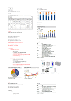 GST-1