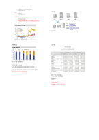 GST-2