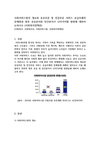 사회서비스원의 개요와 공공부문 및 민감부문 서비스 공급주체의 문제점과 향후 공공분야와 민간분야가 나아가야할 방향에 대하여 논하시오 (사회복지정책론)-1