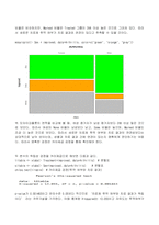 (2022년 방송통신대 데이터시각화 기말과제물)런던 콜레라지도를 조사하고 데이터 시각화의 필요성을 설명 아름답고 의미 있는 데이터 시각화 사례 그 이유 R패키지 vcd에 내장된 Arthritis 데이터셋 R에 내장된 airquality 데이터셋-8
