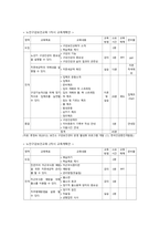 [보건교육 기말] 1. 학교 사업장 지역사회 교육 주제 선정의 배경 및 교육목표 학습지도계획안 2. Green의 PRECEDE-PROCEED모형-5