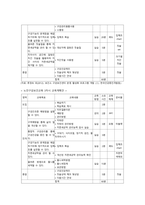 [보건교육 기말] 1. 학교 사업장 지역사회 교육 주제 선정의 배경 및 교육목표 학습지도계획안 2. Green의 PRECEDE-PROCEED모형-6