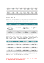 가족건강간호학 기말 2022] 치매노인부양가족, 한부모가족 가족 형태를 선택 우리나라의 현황 선택한 가족 형태에 대한 관련된 사회정책과 간호학적 중재 방안, 본인의 가족, 또는 임의의 가족을 선정 듀발의 발달주기와 발달과업을 기술 선정한 가족의 취약상황을 1가지 이상 기술 ICNP분류에 따른 간호진단 가족간호 중재 방안을 3가지 가족건강간호학 기말시험과제물-5