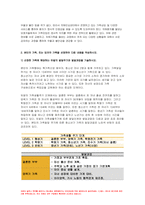 가족건강간호학 기말 2022] 치매노인부양가족, 한부모가족 가족 형태를 선택 우리나라의 현황 선택한 가족 형태에 대한 관련된 사회정책과 간호학적 중재 방안, 본인의 가족, 또는 임의의 가족을 선정 듀발의 발달주기와 발달과업을 기술 선정한 가족의 취약상황을 1가지 이상 기술 ICNP분류에 따른 간호진단 가족간호 중재 방안을 3가지 가족건강간호학 기말시험과제물-9