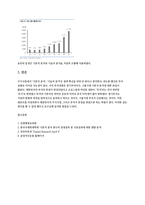 투자론 레포트-5