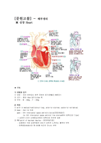 CAOD Case study, 간호진단,과정 각 2개씩-2