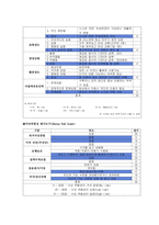 CAOD Case study, 간호진단,과정 각 2개씩-18