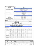 CAOD Case study, 간호진단,과정 각 2개씩-19