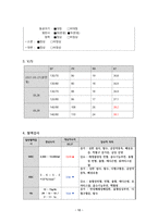 자궁내막염 case study-11
