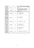 자궁내막염 case study-12