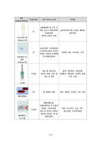 자궁내막염 case study-13
