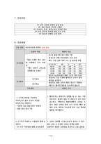 자궁내막염 case study-14