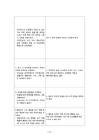 자궁내막염 case study-15