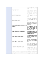 부분위절제술 케이스(문헌고찰, 간호과정2개)-10