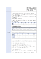 부분위절제술 케이스(문헌고찰, 간호과정2개)-11