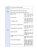 부분위절제술 케이스(문헌고찰, 간호과정2개)-13