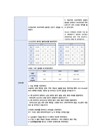 부분위절제술 케이스(문헌고찰, 간호과정2개)-14