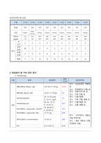 성인간호학 신경외과(SAH) case A+(간호진단, 과정 3가지)-11