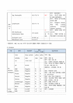 성인간호학 신경외과(SAH) case A+(간호진단, 과정 3가지)-12