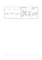 성인간호학 신경외과(SAH) case A+(간호진단, 과정 3가지)-17