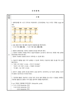 성인간호학 신경외과(SAH) case A+(간호진단, 과정 3가지)-20