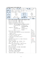 신경외과 간호과정 A+(학술제 발표자료, 간호진단, 과정 2가지 상세기술)-7