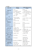 신경외과 간호과정 A+(학술제 발표자료, 간호진단, 과정 2가지 상세기술)-13
