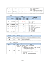 신경외과 간호과정 A+(학술제 발표자료, 간호진단, 과정 2가지 상세기술)-15